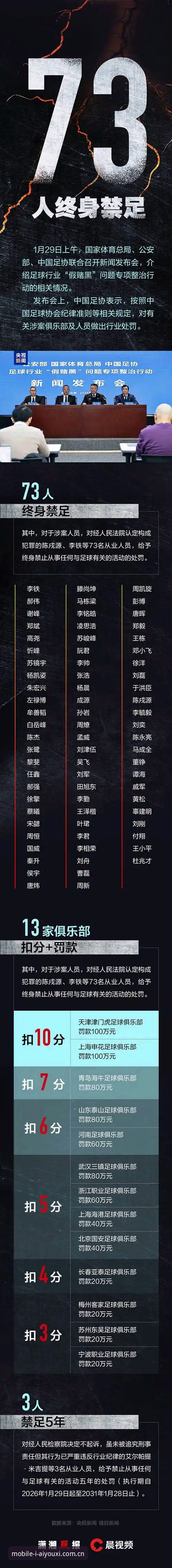 面对中国足协史上最严惩处名单，爱游戏老用户怎么看这些“终身禁足”？